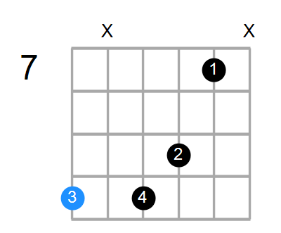 D9 Chord